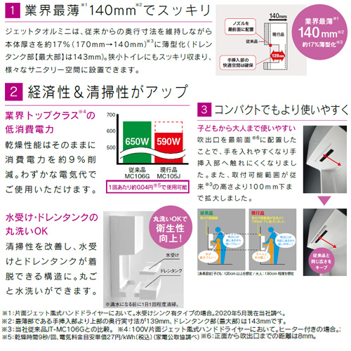 JT-MC105J-W｜三菱電機｜ハンドドライヤー[ジェットタオルミニ][壁取付