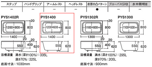 浴槽　ポリバス　クリーニング済み　80サイズ　その7 LIXIL（リクシル） アーバンシリーズ浴槽 1500サイズ 1500×750×560mm