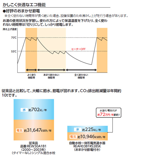 REAH03B1RS24LK｜TOTO｜小型電気温水器 湯ぽっと[壁掛][元止式][貯湯式