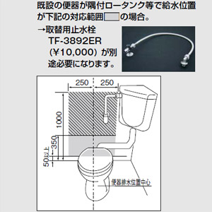 取替用止水栓[トイレ部材]